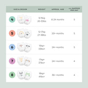 Kit & Kin nappy pants size chart showing weight guide for sizes 4 to 8 pull up nappies